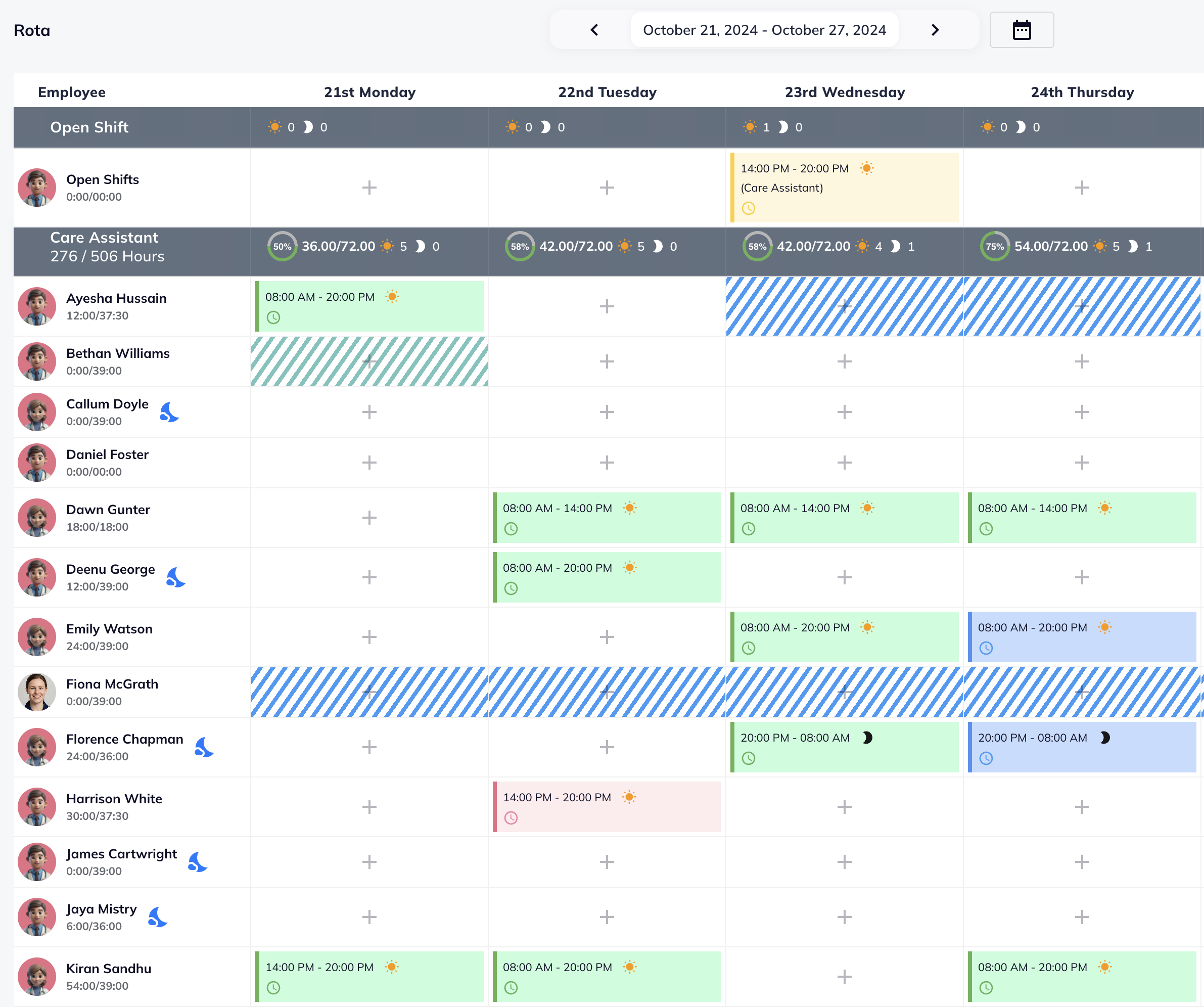 CareCentre.io Rota Dashboard showing staff schedules and clock-in status